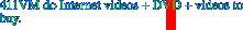 411VM do Internet videos +